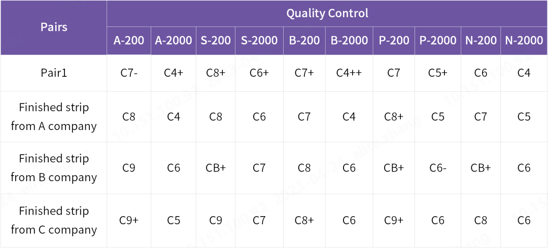 PLDH 靈敏度驗證.png